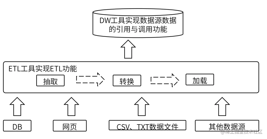 截屏2022-09-17 15.35.49.png