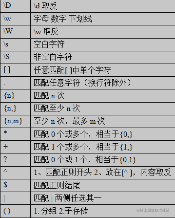 一个合格的初级前端工程师需要掌握的模块笔记