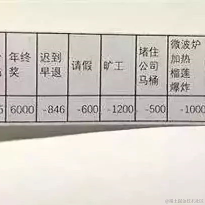 三年末于2021-11-29 14:25发布的图片