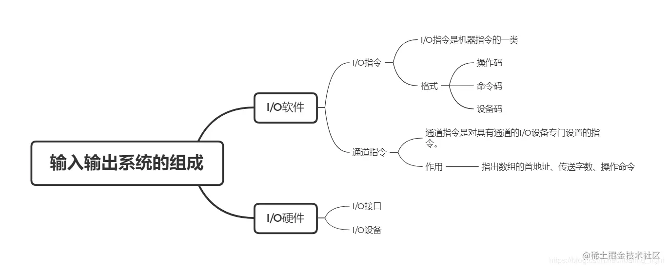 输入输出系统的组成.png