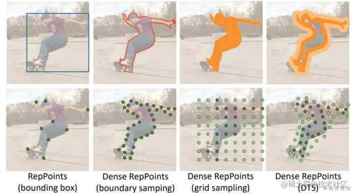 技术解读丨目标检测之RepPoints系列算法