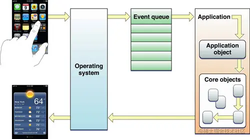 main_event_loop.jpg
