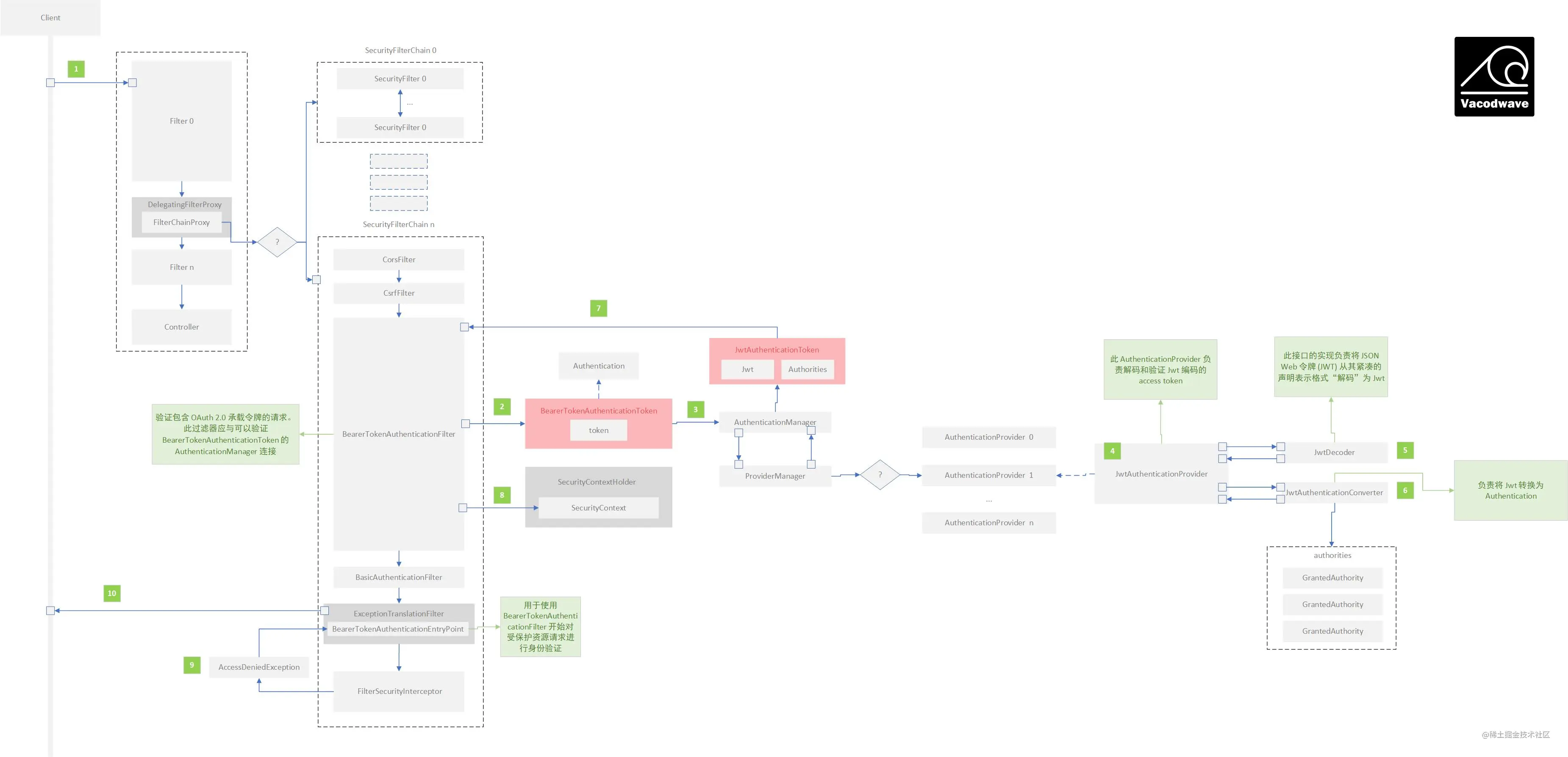 oauth2—resource.jpg