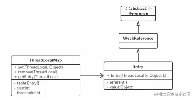 UML.png