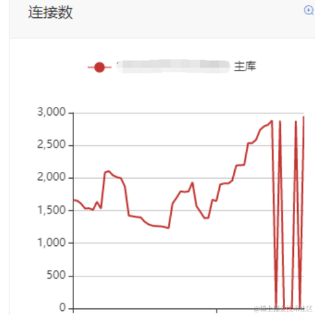 DoDayum于2022-11-04 04:52发布的图片