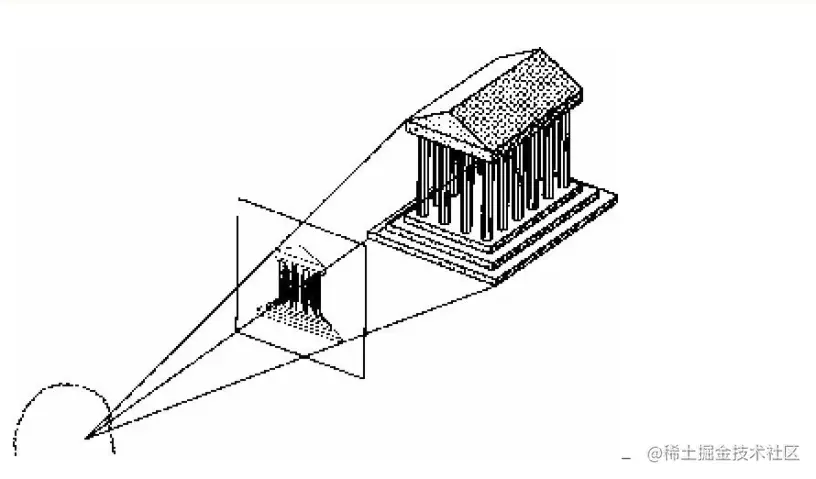 透视图成像原理