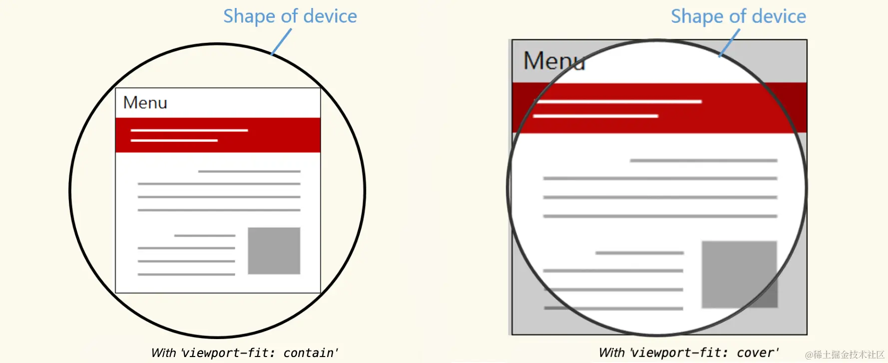 contain和cover区别