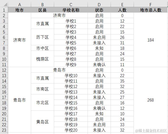 导出 Excel 格式示例