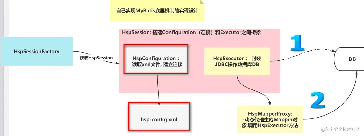 Pasted image 20230128095517.png