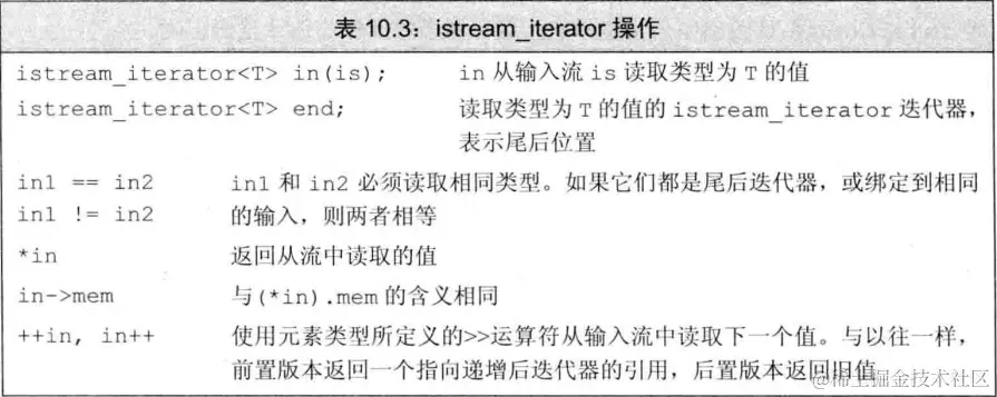 istream_iterator.png