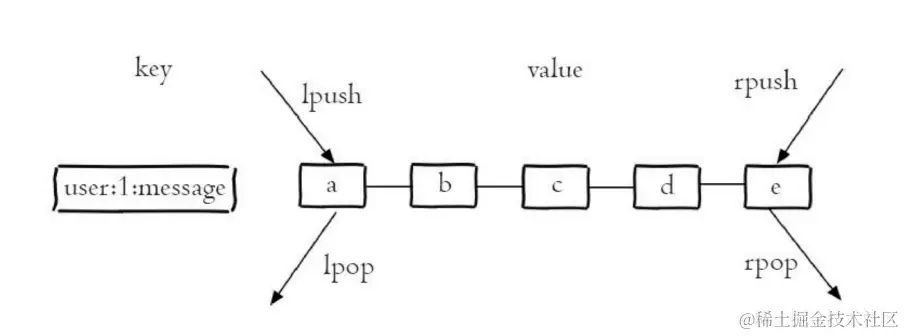 Redis 列表结构操作.png