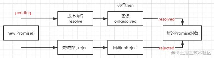 Promise基本理解图.png