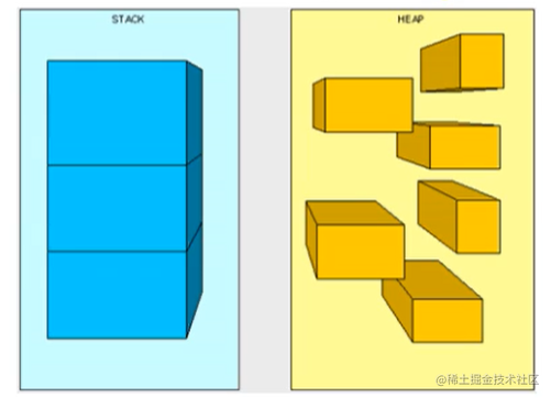 JVM memory - virtual machine stack - Moment For Technology