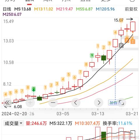 悠哉呀于2024-03-21 17:09发布的图片