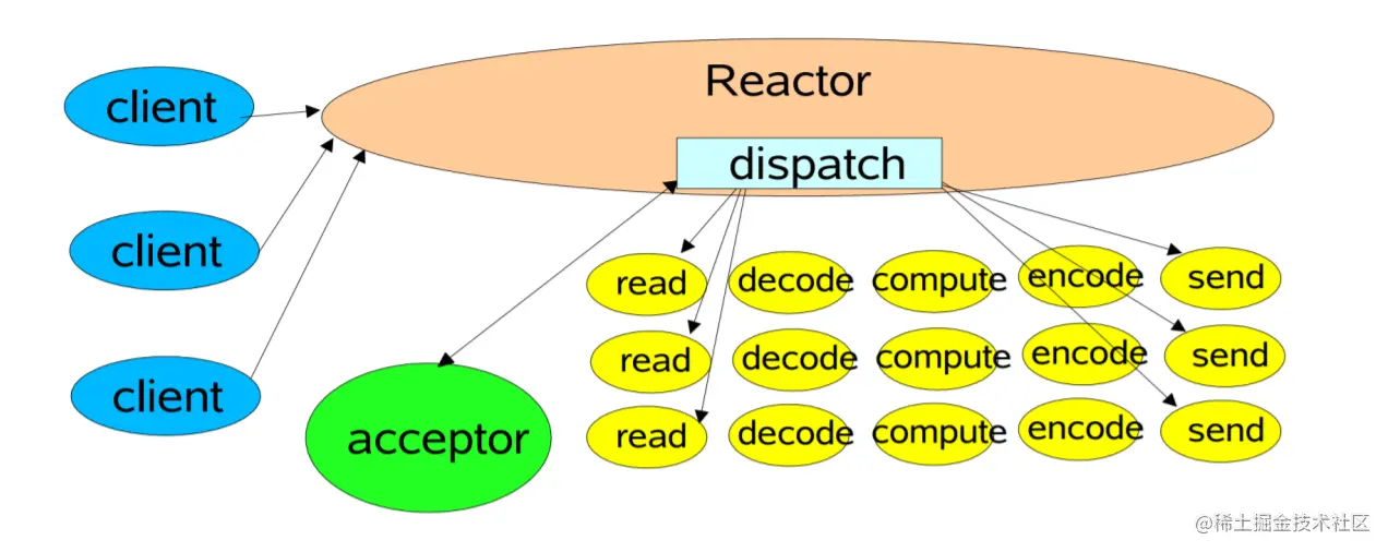 image-20220707191127812.png