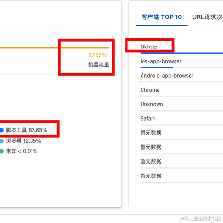 Stay于2022-09-21 16:32发布的图片