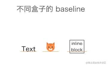 不同盒子的baseline.png