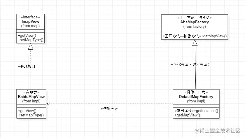 工厂方法模式UML图