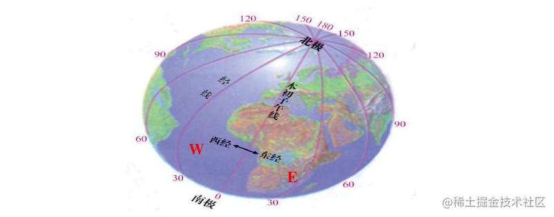 聊一聊gmt Utc 以及iso8601 掘金