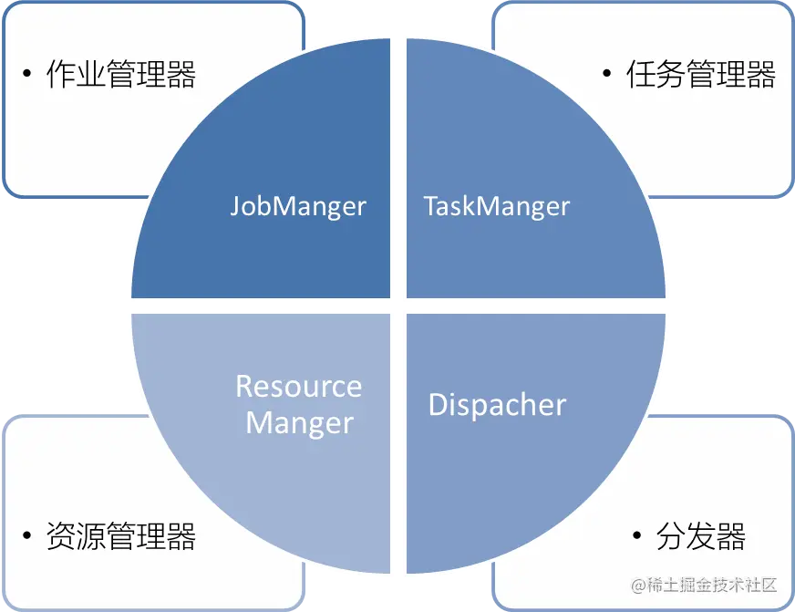 image-20220725030508305.png