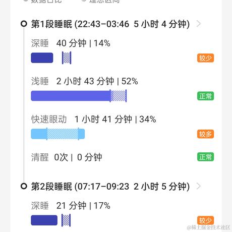 不知道改啥呢于2022-12-17 09:39发布的图片