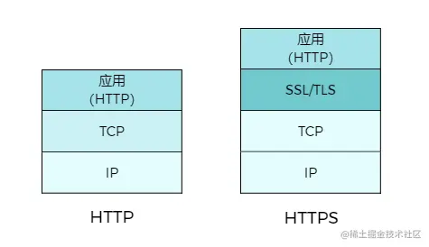 http-https.png
