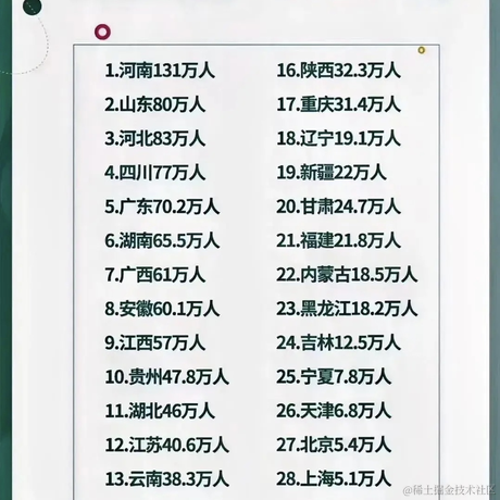 Otaku_xk于2023-06-06 15:34发布的图片