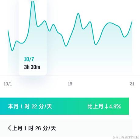 我要改名叫嘟嘟于2022-11-02 12:20发布的图片