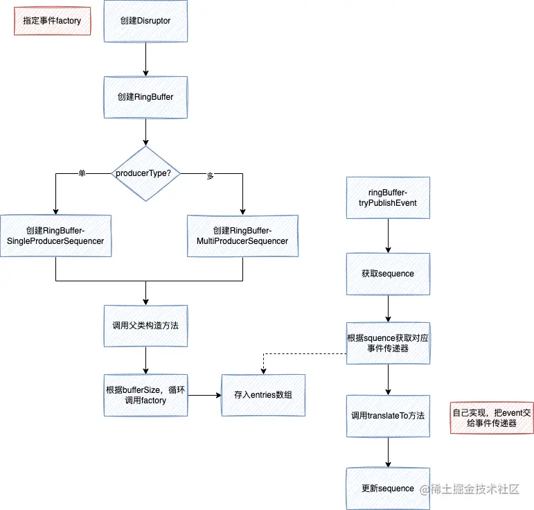 趣解消费者-第 1 页.drawio.png