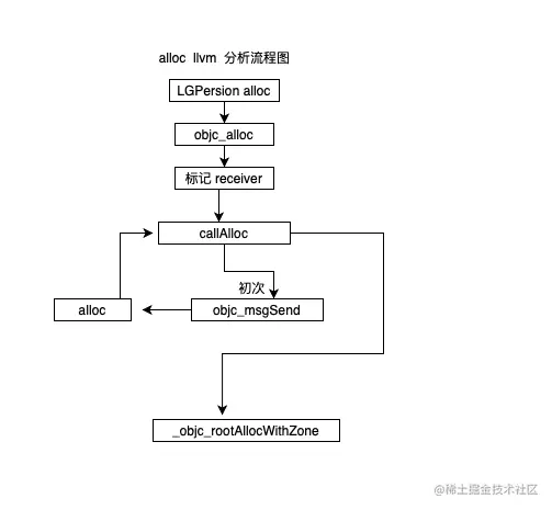 截屏2021-09-01 上午12.57.48.png