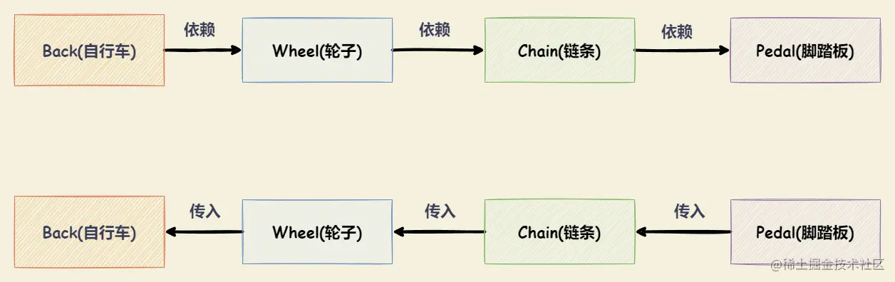 spting是什么？-第 3 页.drawio.png