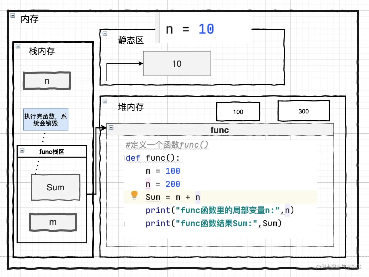 局部变量