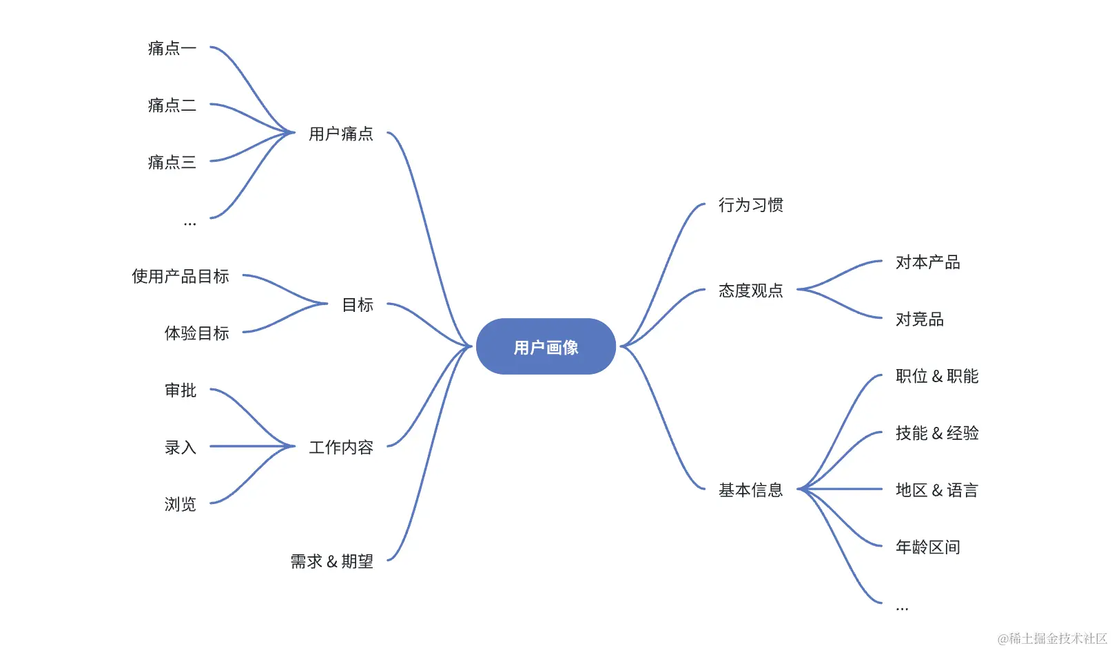 截屏2024-01-02 15.45.34.png