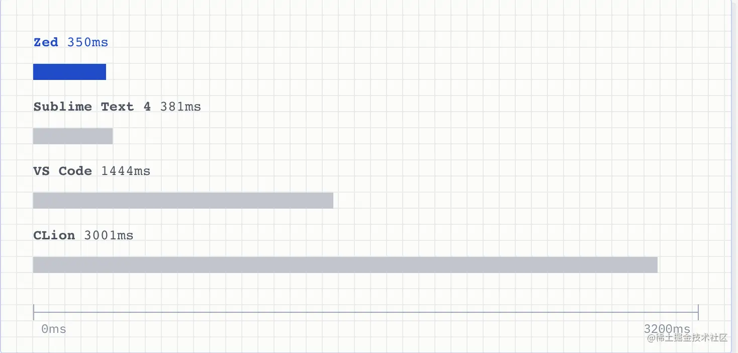 截屏2023-03-13 23.05.46.png