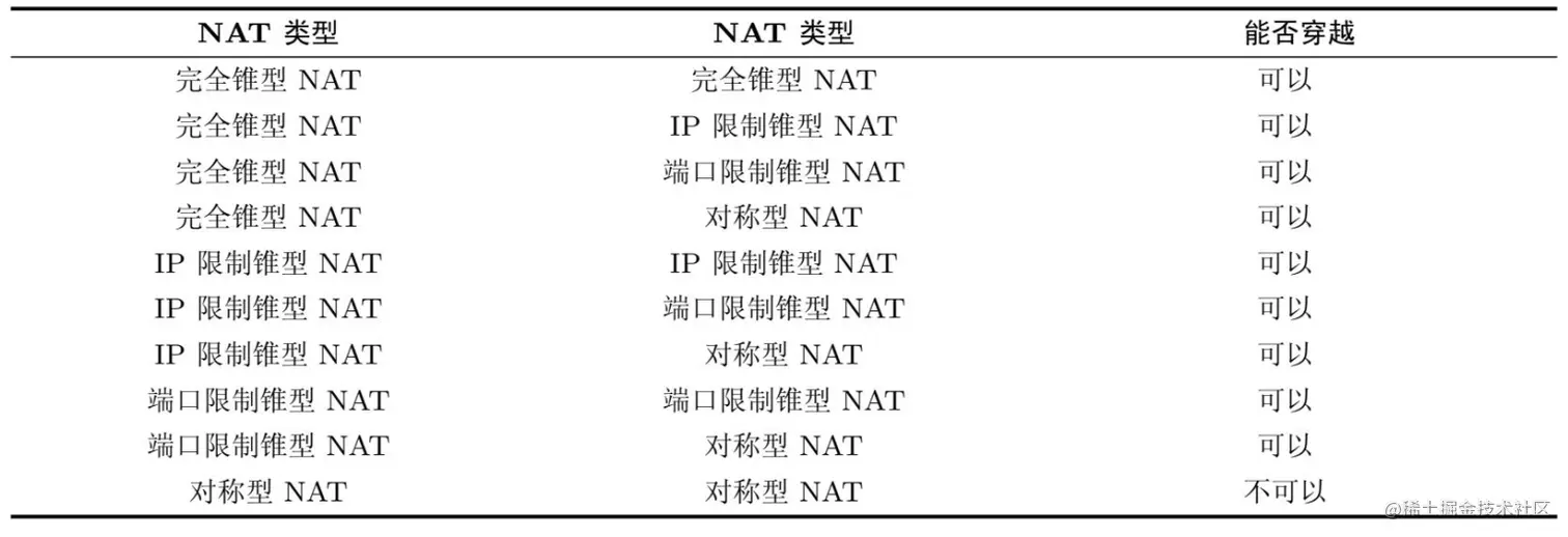 nat-tranversal.jpeg