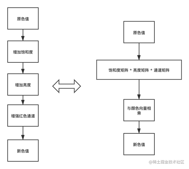 juzhenflow.png