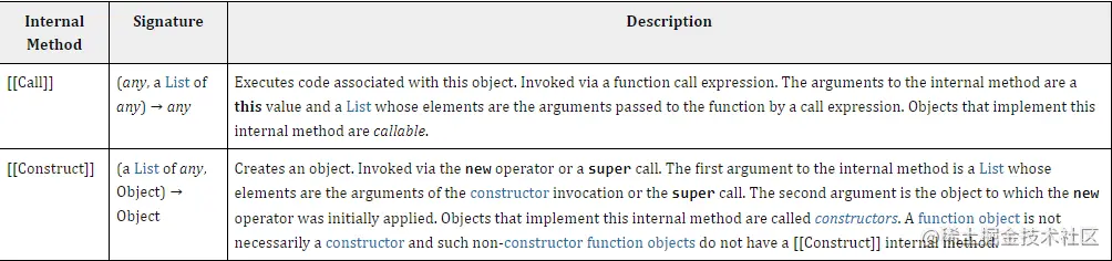 table 2: 额外的必要内部方法