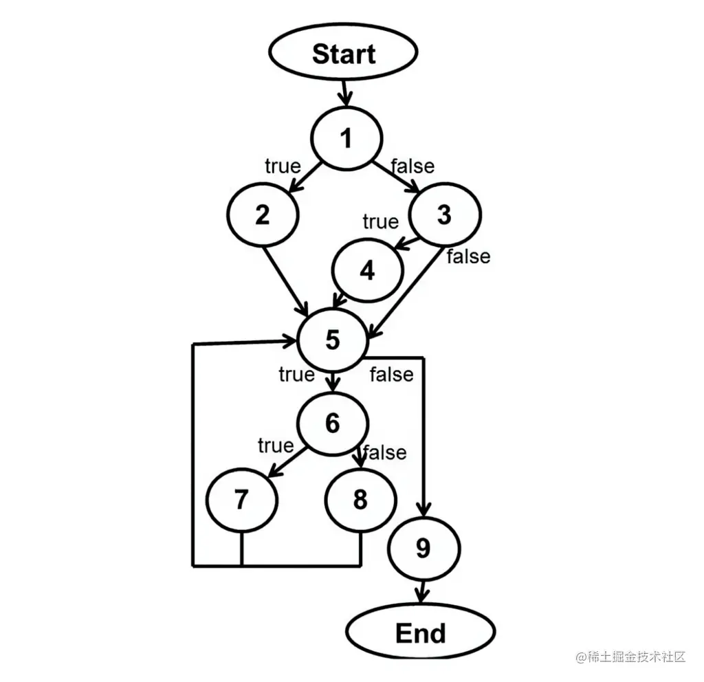 静态分析安全测试—流分析