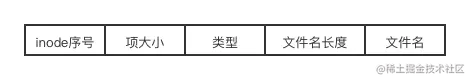 ext2目录项