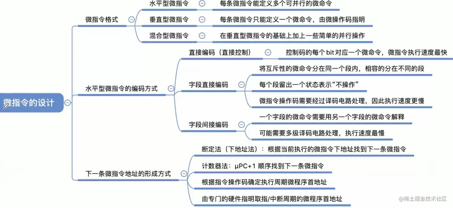 微指令的设计
