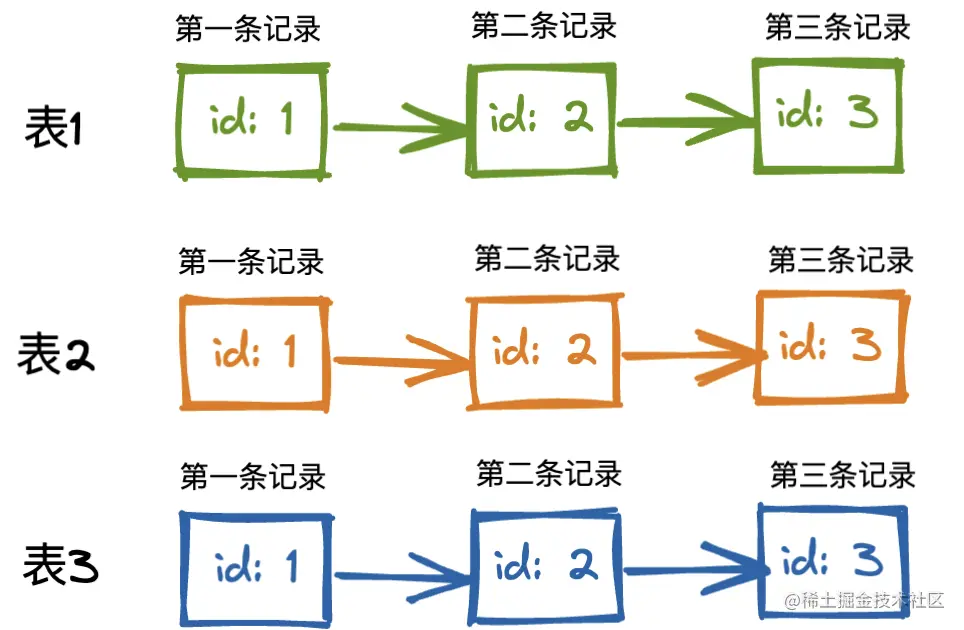 分表自增Id问题.png