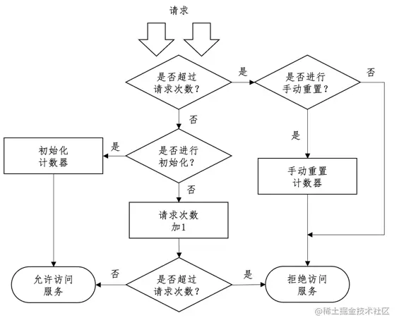 限流器流程.png