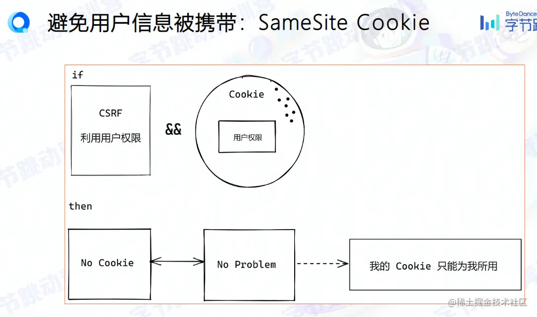 保护用户信息cookie.png