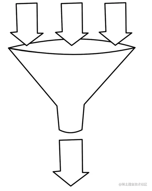漏桶算法.png