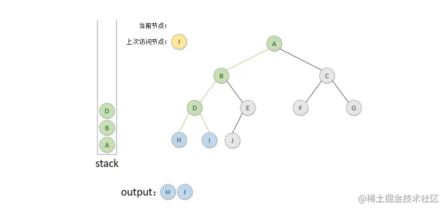 后序非递归遍历-方法二-4