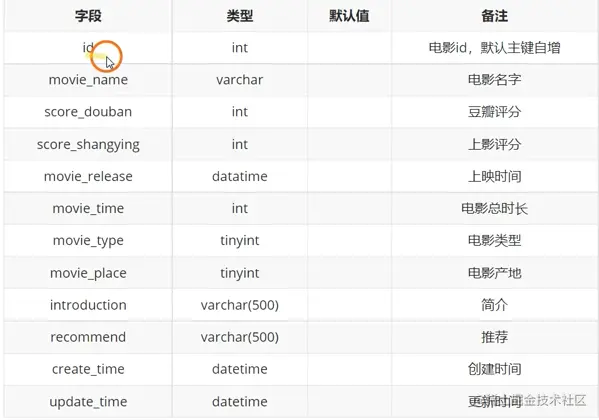 图片1电影表.png