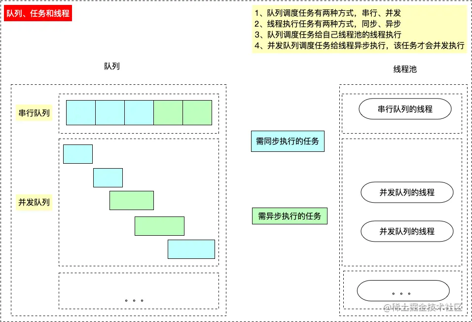 任务队列线程的关系.png