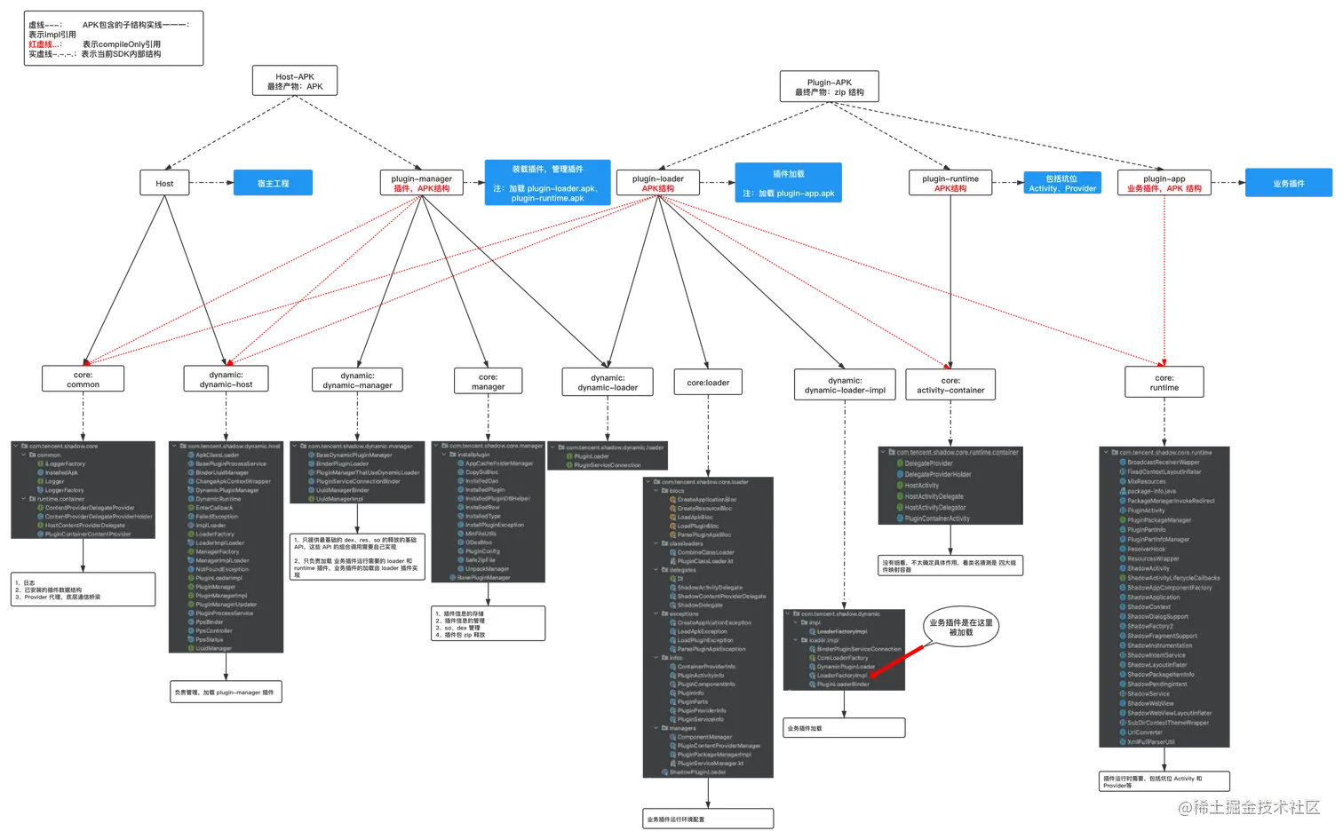 shadow_project_pic.png