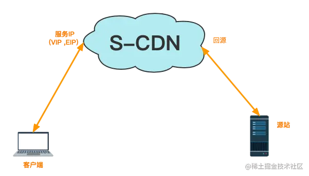 s-cdn.png