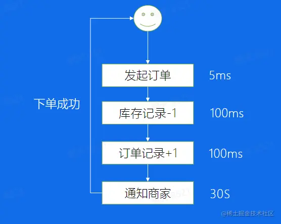 image-20230209203222372.png